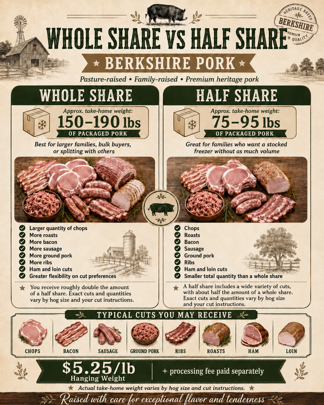 Pasture-Raised Pork Deposit