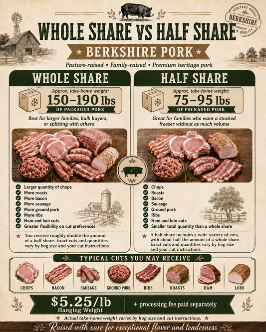 Pasture-Raised Pork Deposit