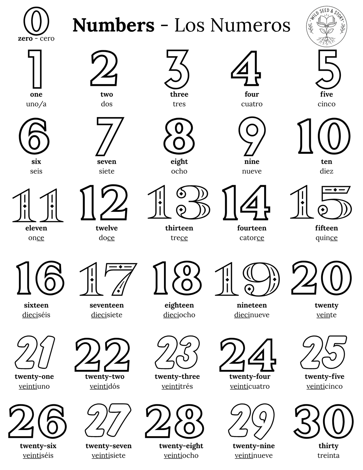 Numbers / Numeros - Bilingual Posters English/Spanish